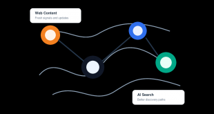 Editorial graphic showing web content signals flowing into AI search discovery systems
